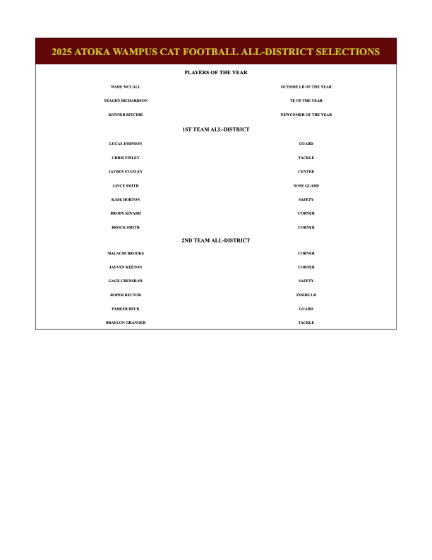 2025 All District Selections
