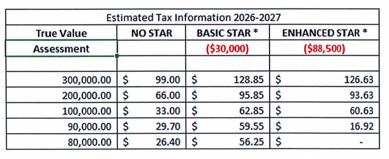 Estimated tax information 2026-2027. 