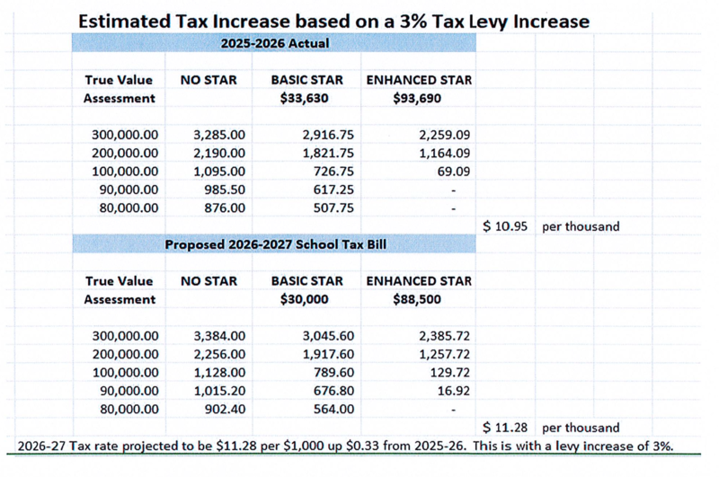 Estimated Tax Information.