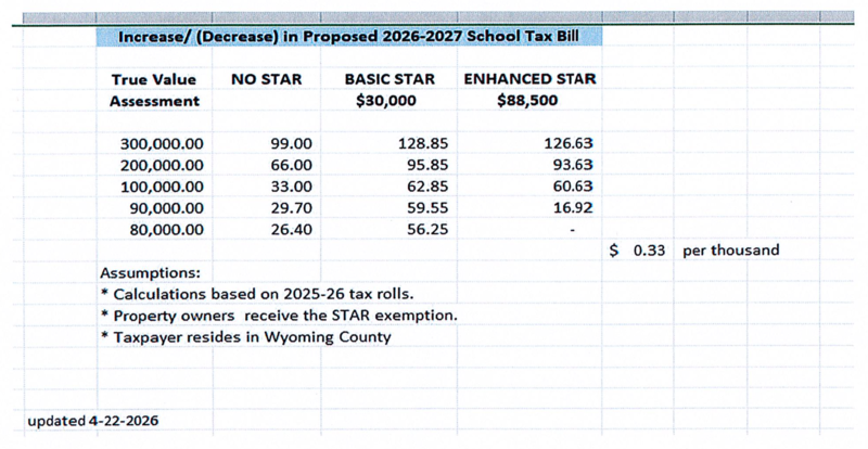 Estimated tax information.