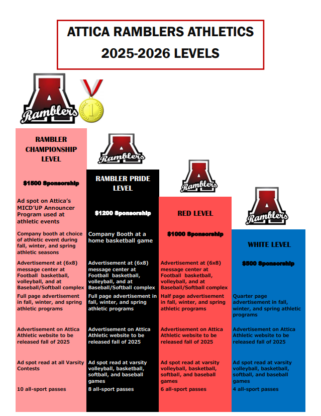 Corporate Sponsorship for Athletics Part 1