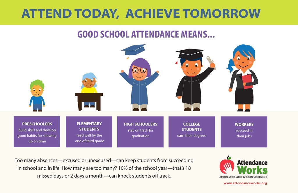attend today, achieve tomorrow