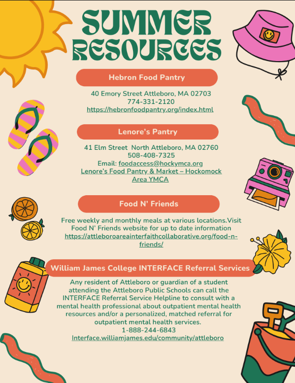 Summer Resources Page 1 2