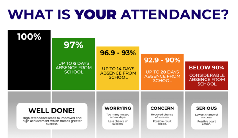 attendance