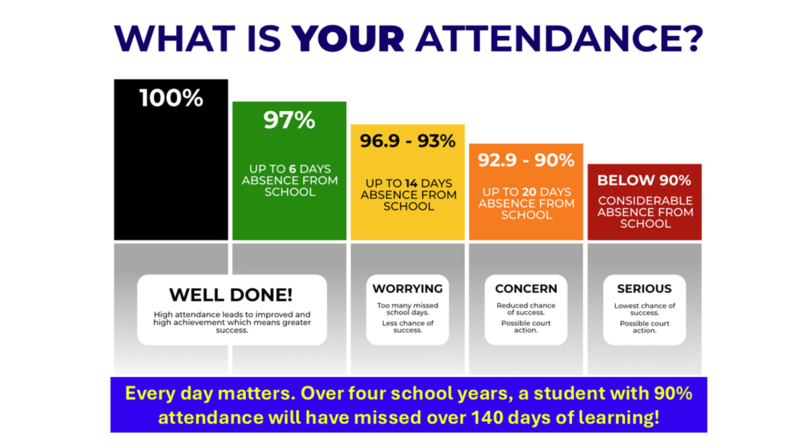 attendance