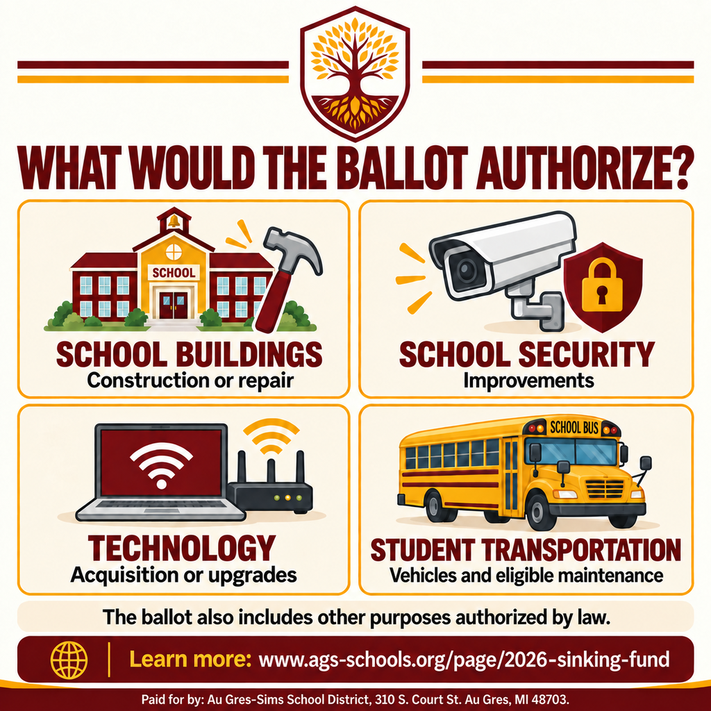 Square maroon, gold, and cream infographic with the capital projects tree logo. Four illustrated panels show the main legal categories in the ballot language: construction or repair of school buildings, school security improvements, technology purchases or upgrades, and student transportation vehicles and eligible maintenance needs. A note states that the ballot includes other purposes authorized by law. A paid-for footer appears at the bottom.