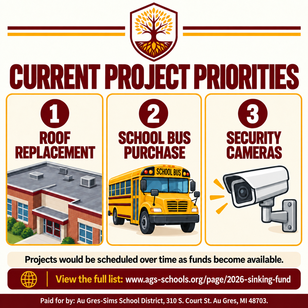 Square maroon, gold, and cream infographic with the capital projects tree logo. Three numbered panels identify roof replacement, a school bus purchase, and security cameras as the district’s first three current project priorities. A note says projects would be scheduled over time as funds become available. A paid-for footer appears at the bottom.