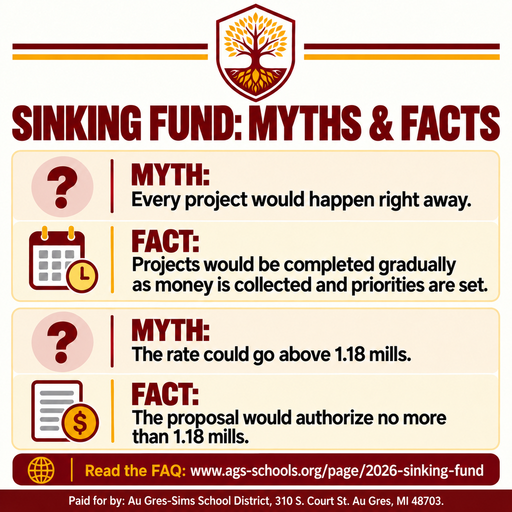 Square maroon, gold, and cream myths-and-facts infographic with the capital projects tree logo. It explains that projects would be completed gradually rather than immediately and that the proposal would not allow a rate above 1.18 mills. A paid-for footer appears at the bottom.