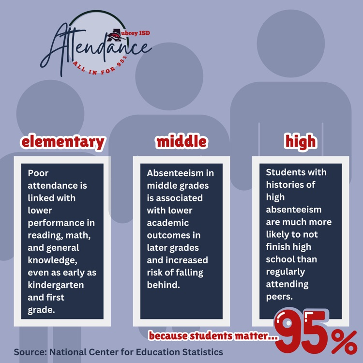 attendance graphic