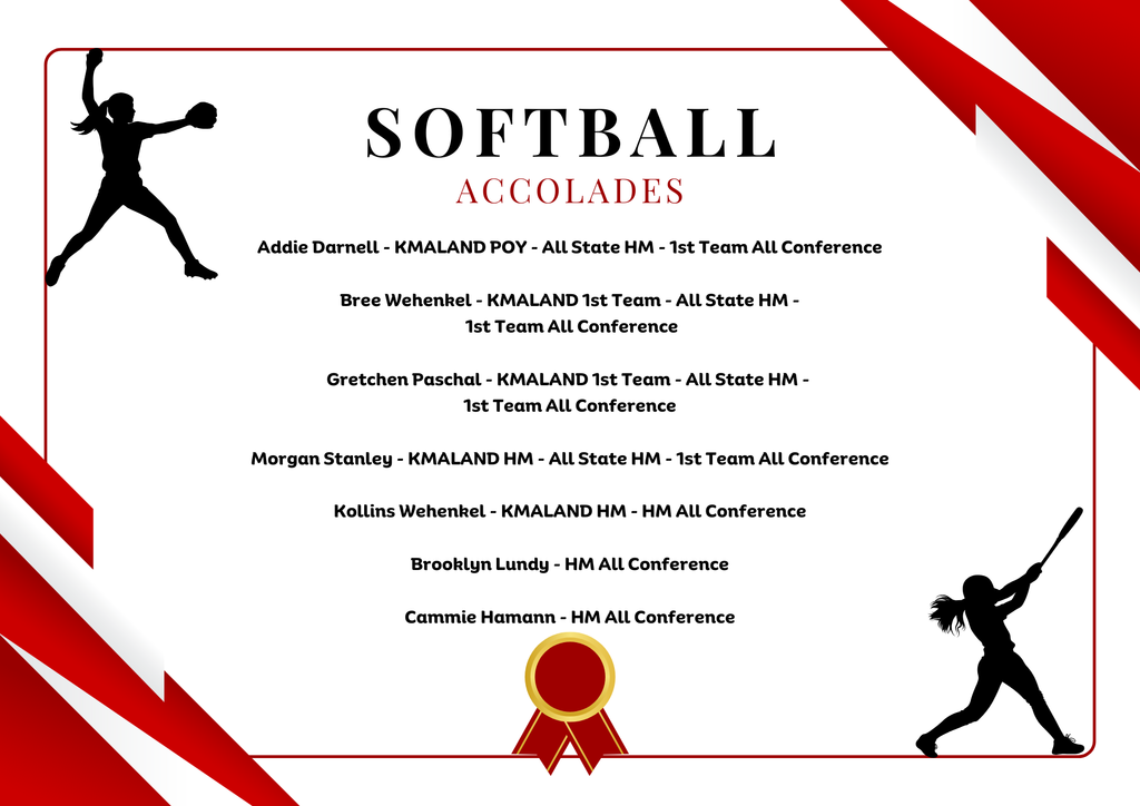 Softball DONE Addie Darnell - KMALAND POY - All State HM - 1st Team All Conference Bree Wehenkel - KMALAND 1st Team - All State HM - 1st Team All Conference Gretchen Paschal - KMALAND 1st Team - All State HM - 1st Team All Conference Morgan Stanley - KMALAND HM - All State HM - 1st Team All Conference Kollins Wehenkel - KMALAND HM - HM All Conference Brooklyn Lundy - HM All Conference Cammie Hamann - HM All Conference