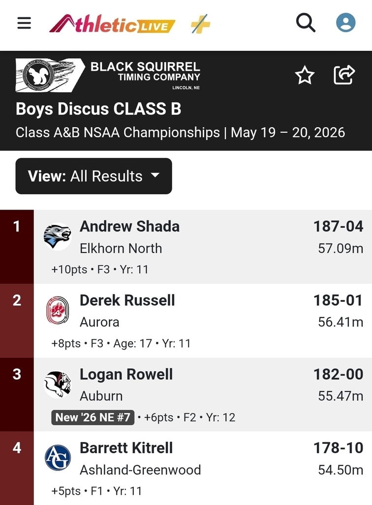Rowell_182_Feet_Discus_Third