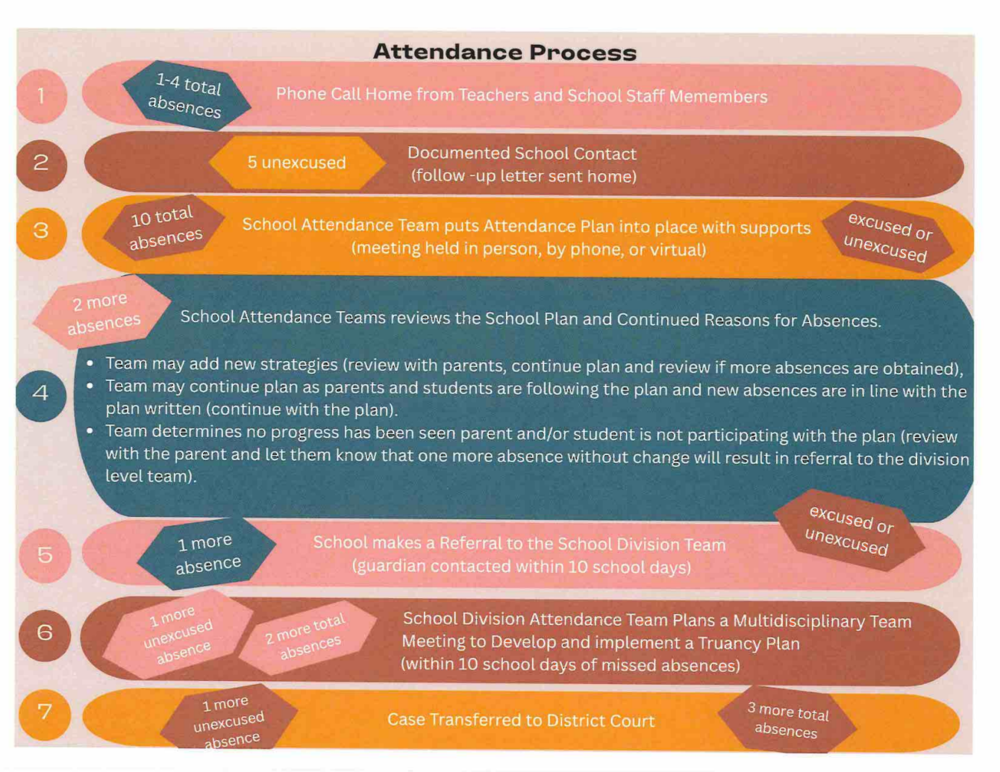 Attendance Matters!