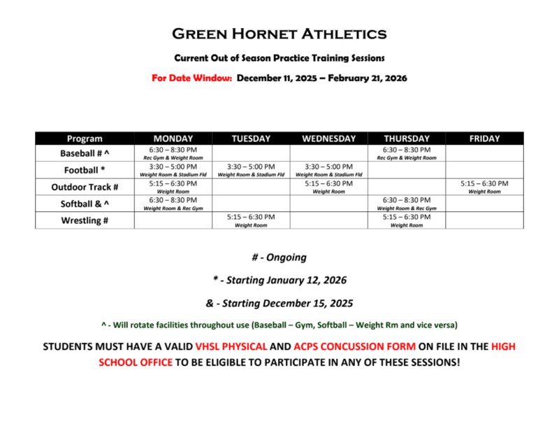 Current out of season Practice 