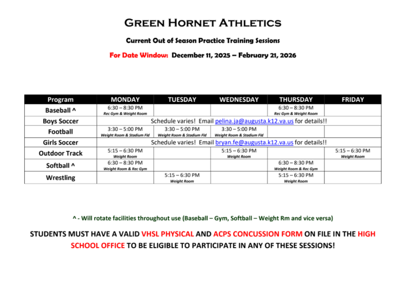 Current out of season Practice 