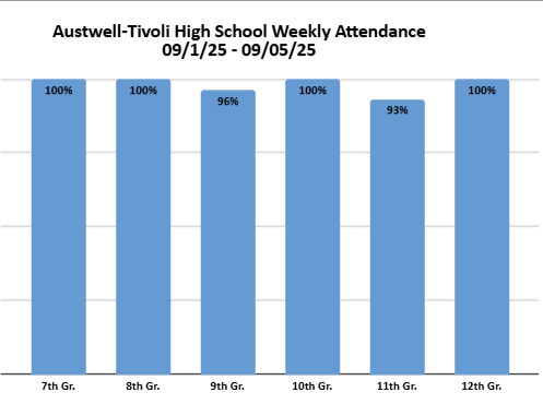 HS Attendance