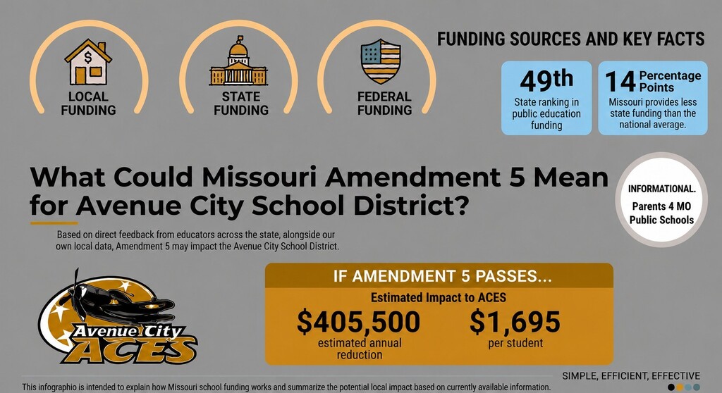 Amendment 5 infographic