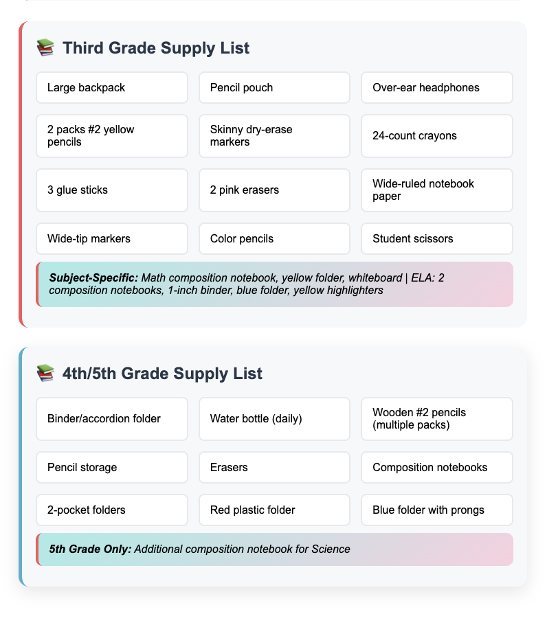 3-5 supply