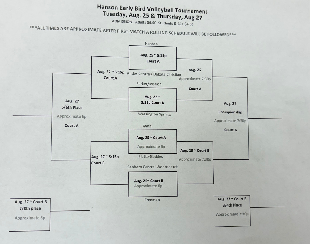 Bracket for Hanson Tournament