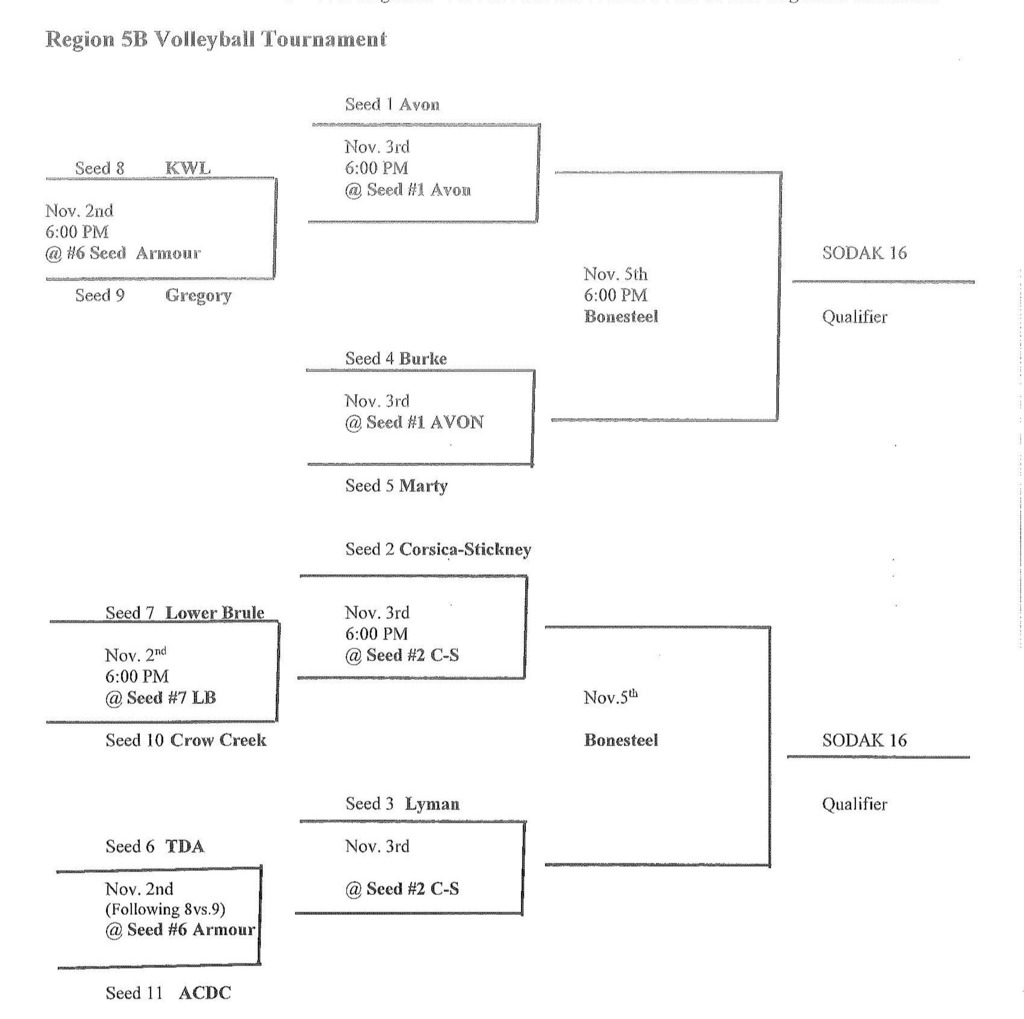 Region 5B Bracket