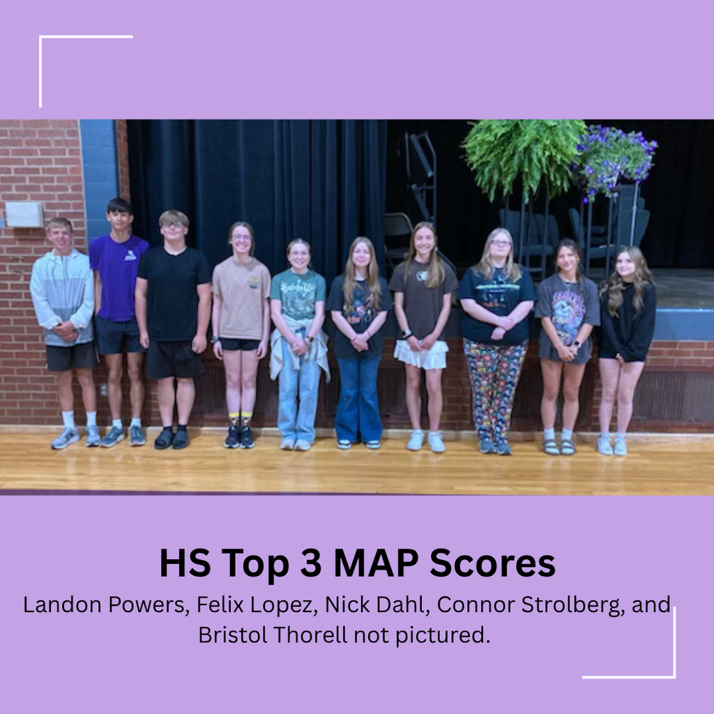 map scores