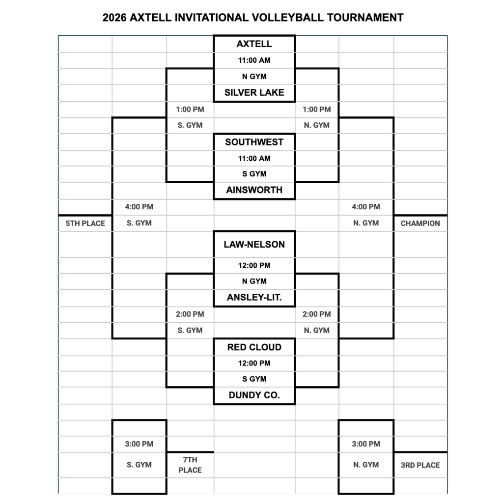 Tournament bracket