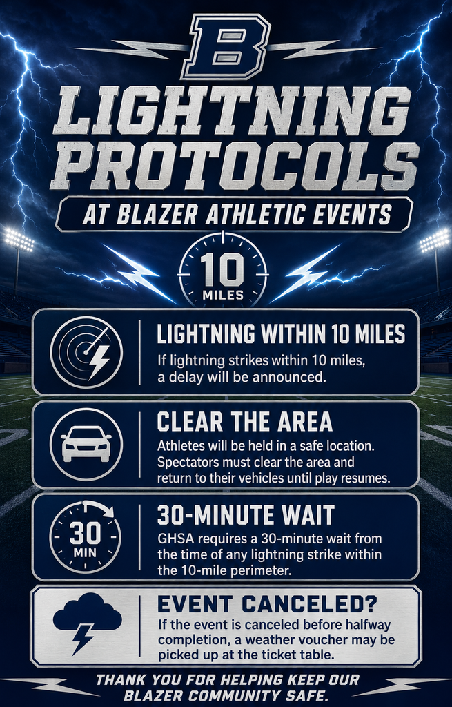 Lightning Protocols