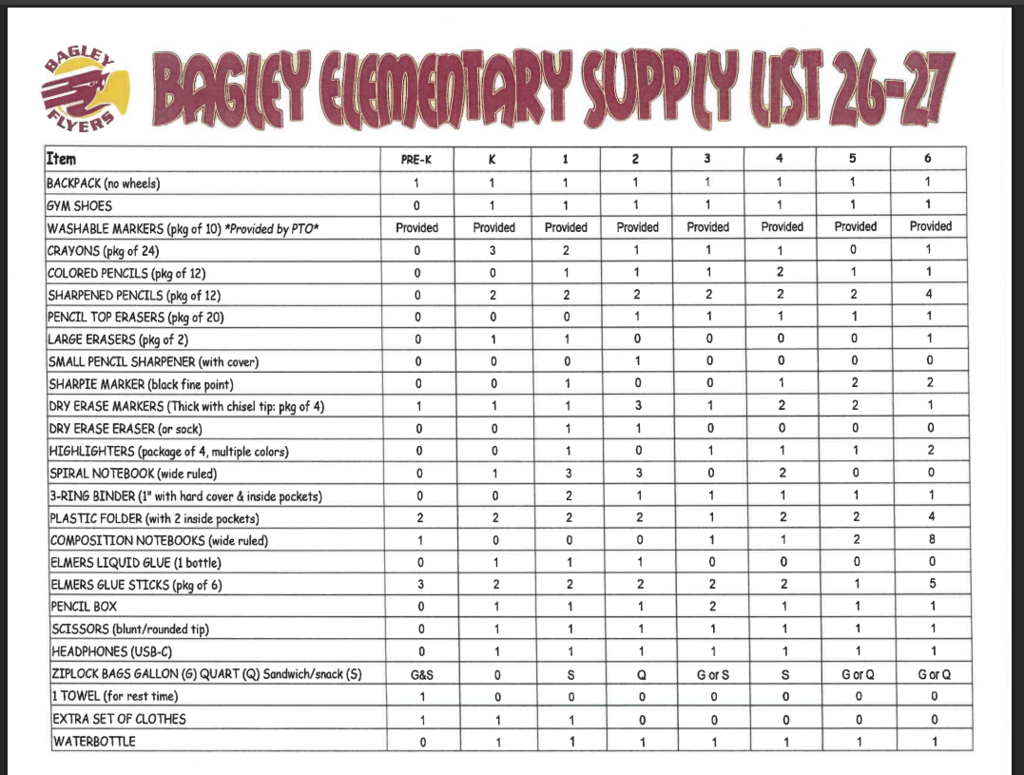 Supply List