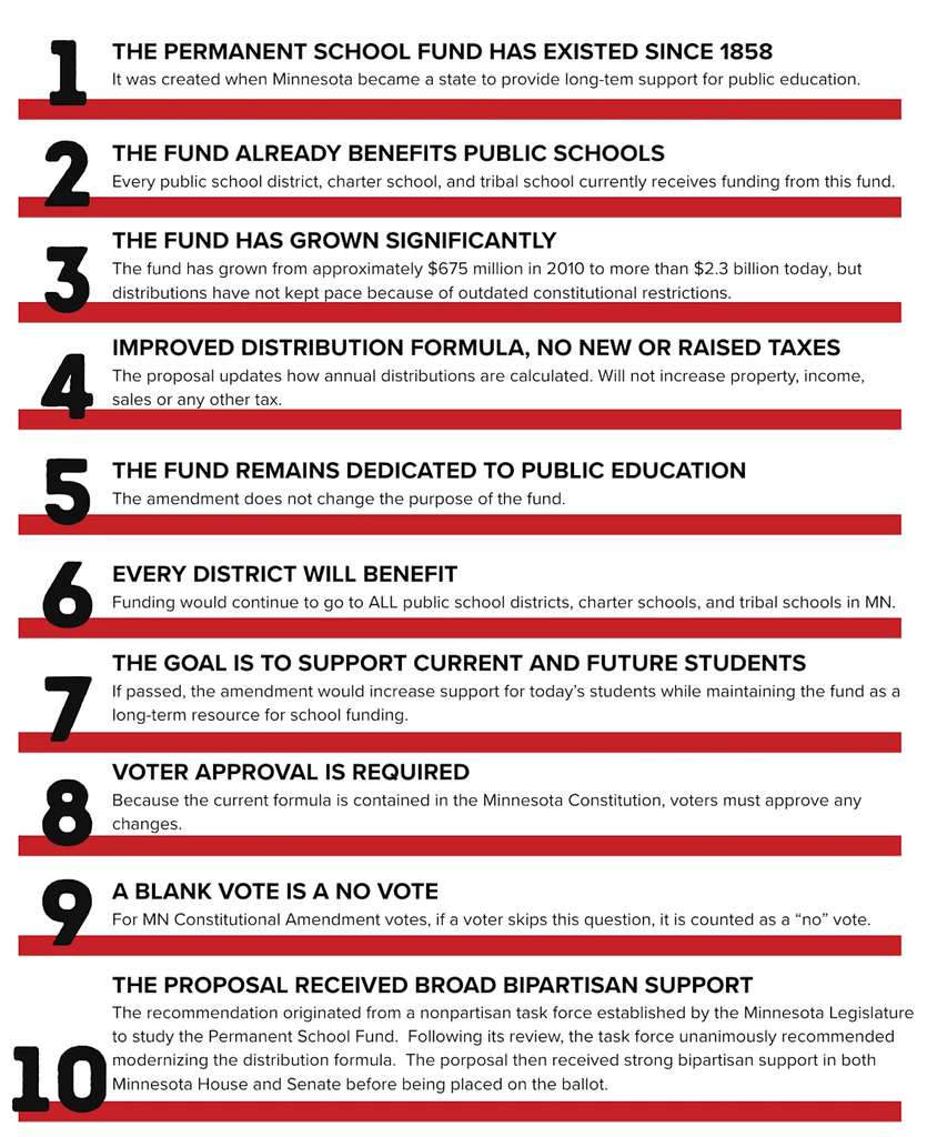 MN Permanent School Fund