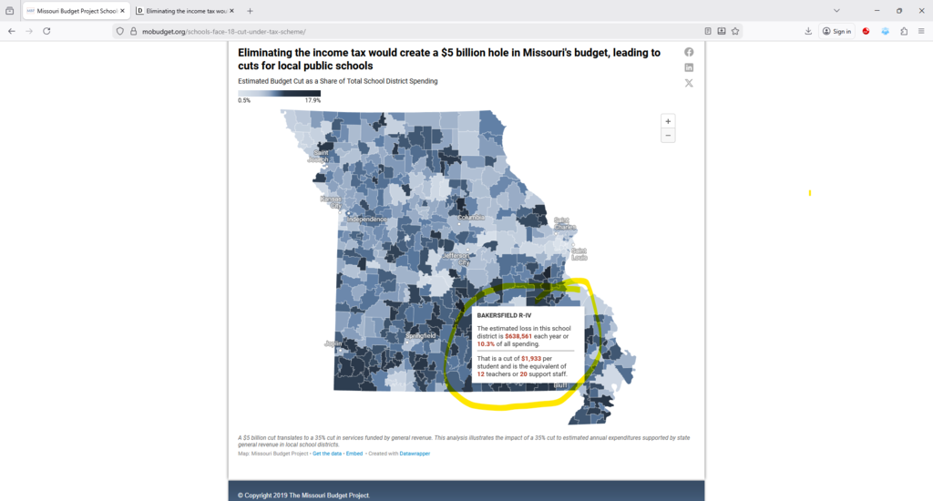 Impact for Bakersfield R-IV if state income tax is eliminated