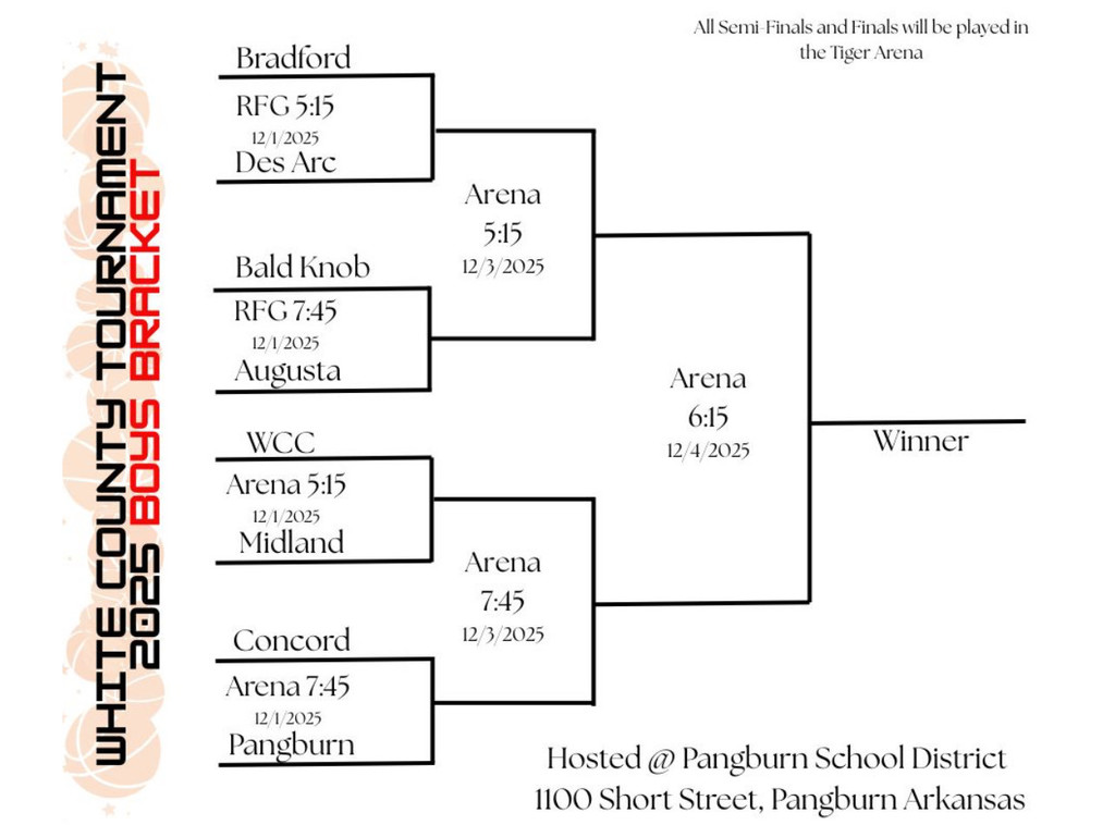 boys bracket