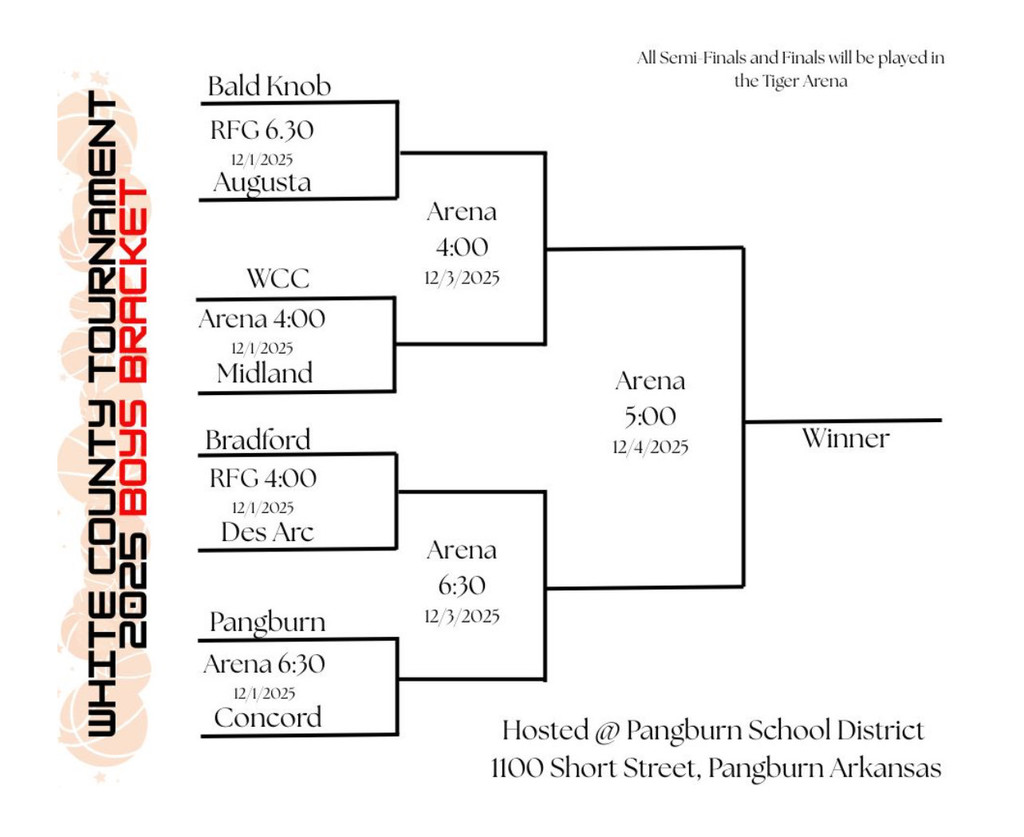 girls bracket