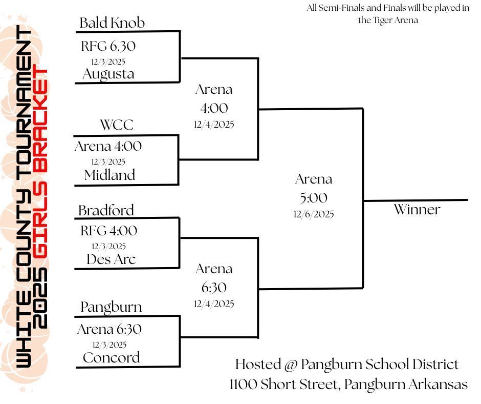Girls Bracket