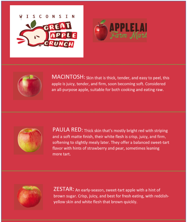 Types of Apples