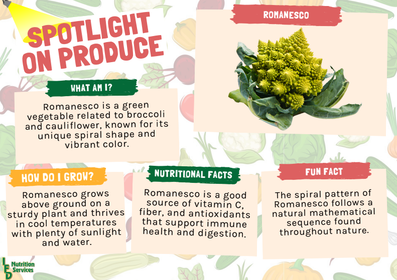 SPOTLIGHT ON PRODUCE!
