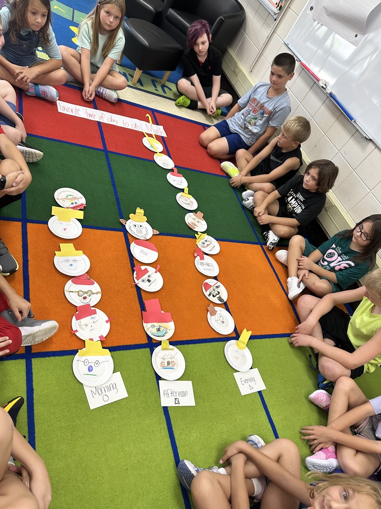 A top-down view of third-grade students sitting around a colorful rug with paper plate glyphs arranged in three vertical graph lines labeled "Morning," "Afternoon," and "Evening."