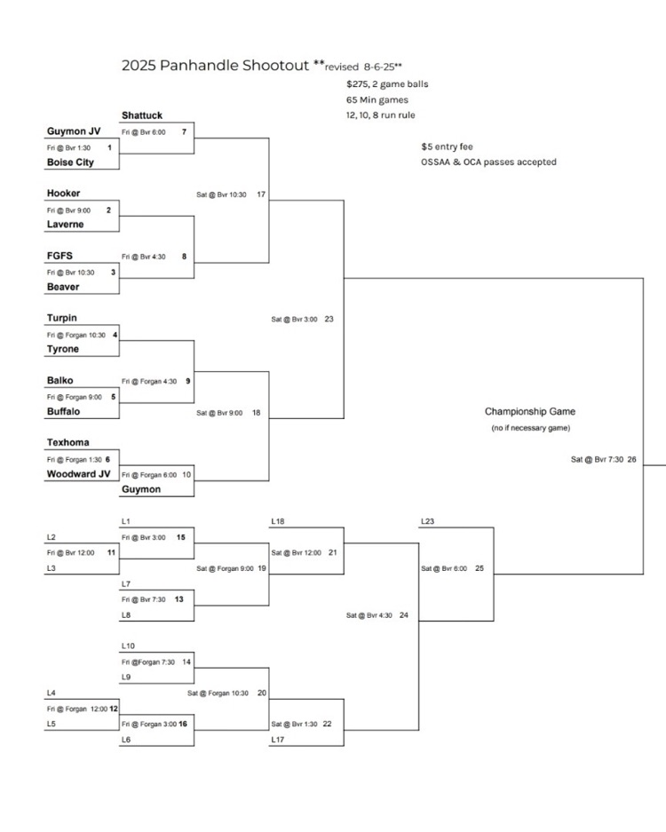 Panhandle Shootout Schedule
