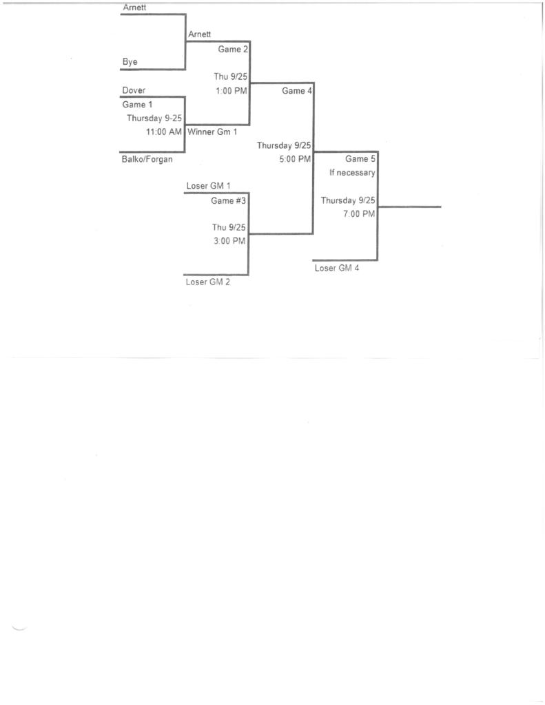 District Softball 2025