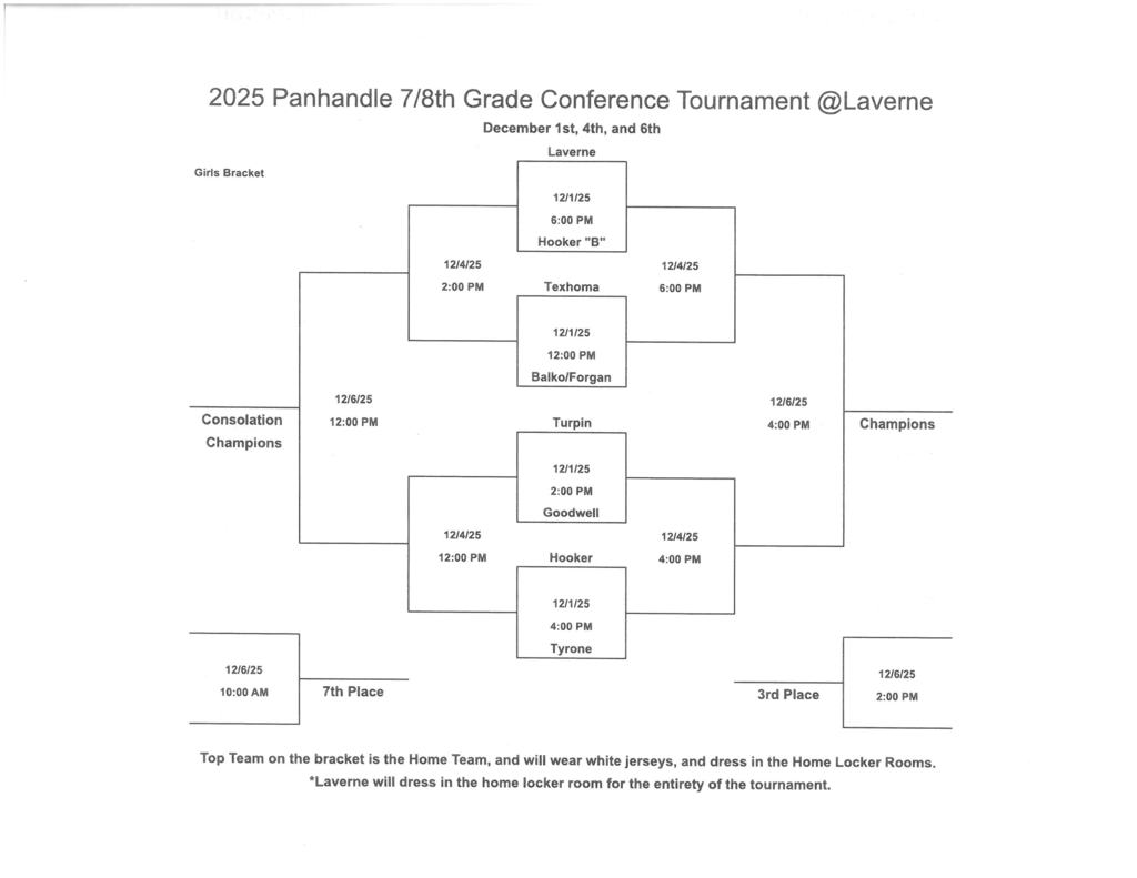 Girls Bracket