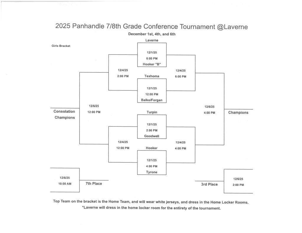 Girls Bracket