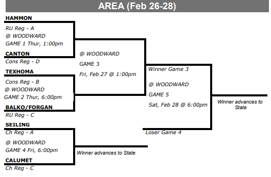 Girls Area Bracket