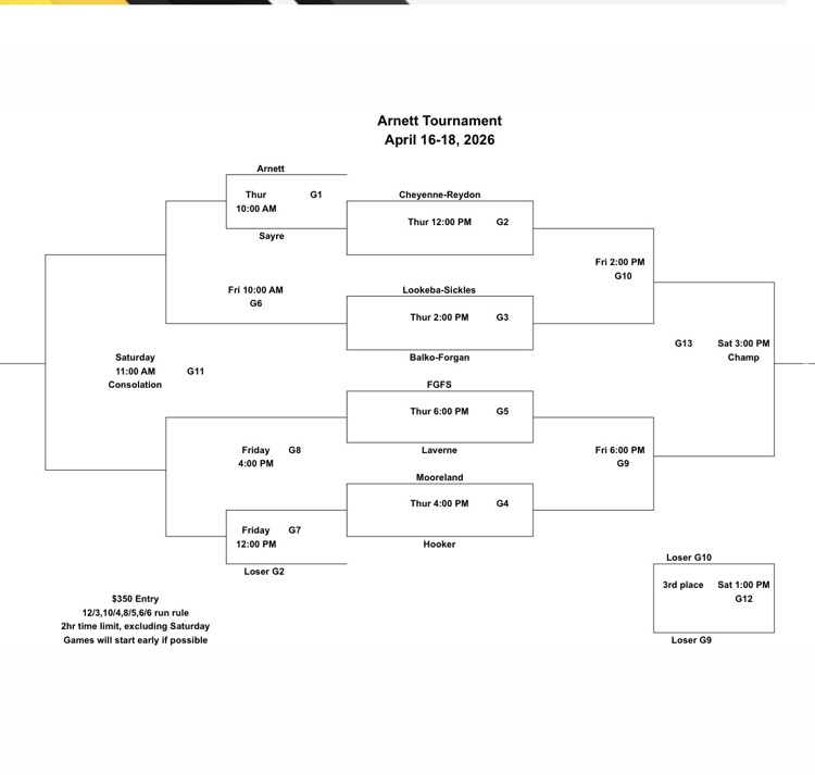 Arnett Baseball Tournament Bracket