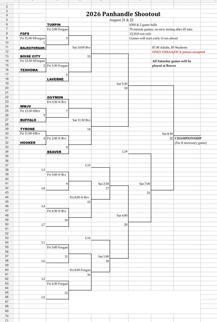 Panhandle Shootout