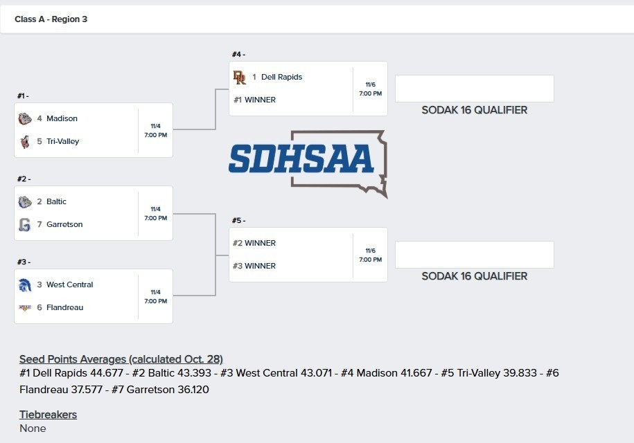 Region Volleyball Bracket