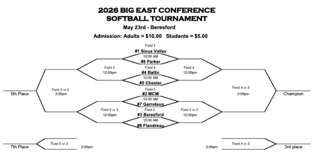 BEC Softball Bracket