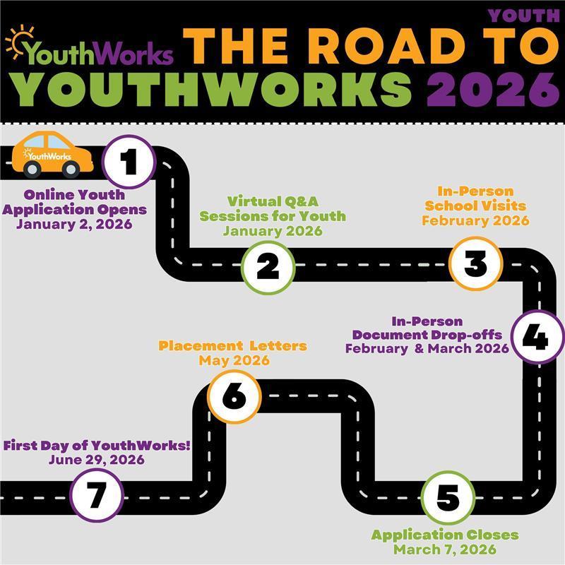 YouthWorks 2026