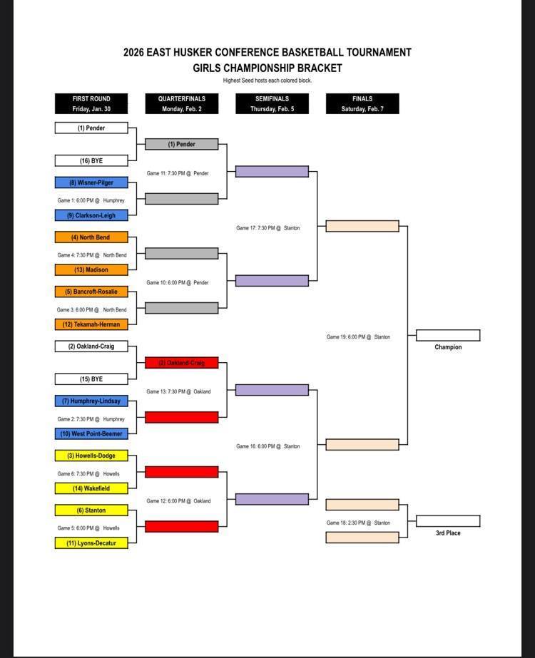EHC Full bracket