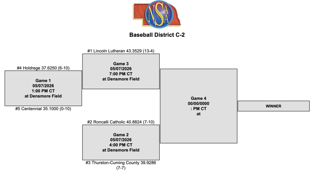 Baseball Districts