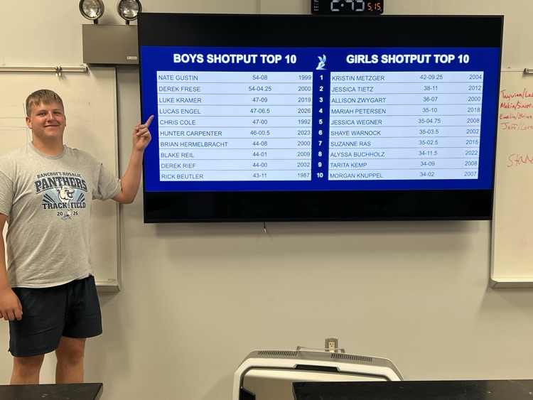 Shot Put Top 10