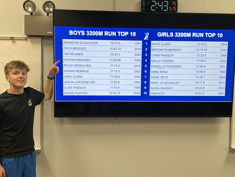 3200 Top 10