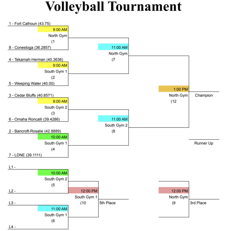 Tekamah Herman Tournament Schedule